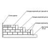 Как выложить крыльцо из кирпича или бетонных блоков своими руками Как правильно построить ступеньки из кирпича